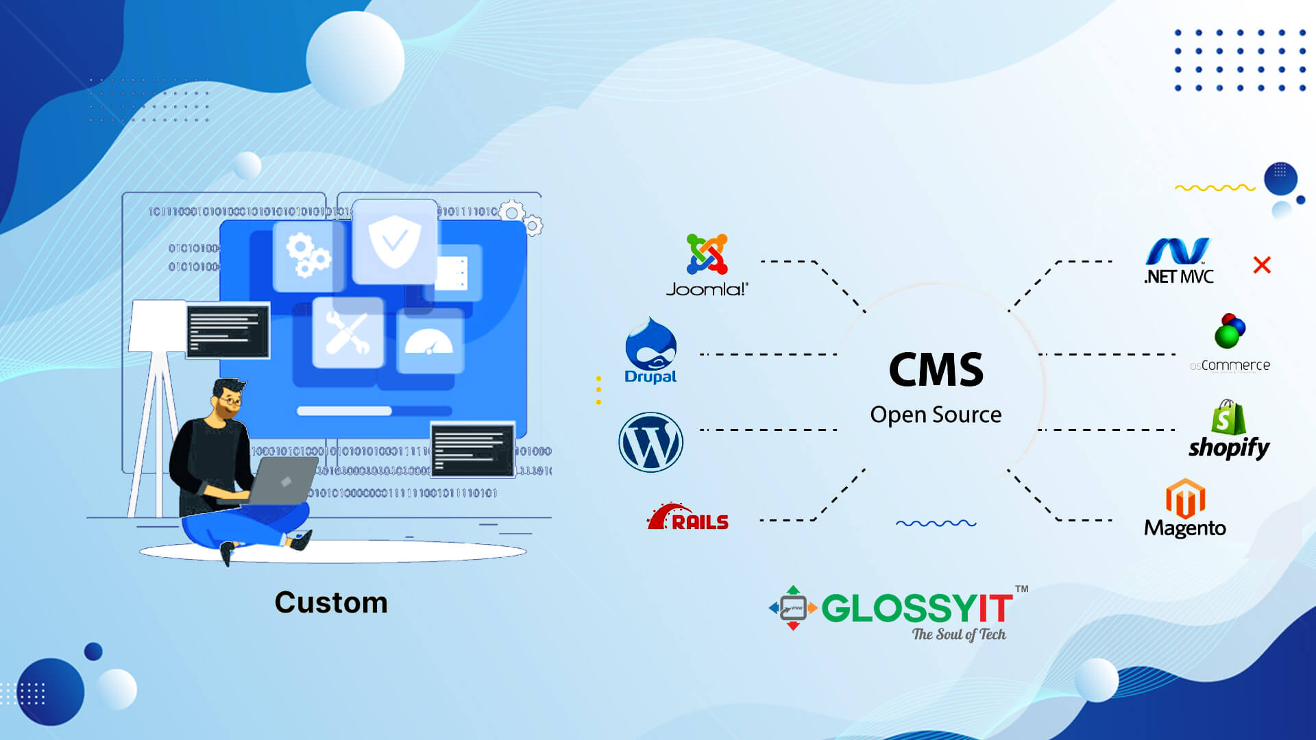 Custom CMS vs. Open Source: Pros and Cons 