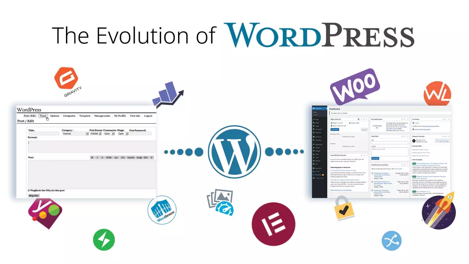  The Evolution of WordPress